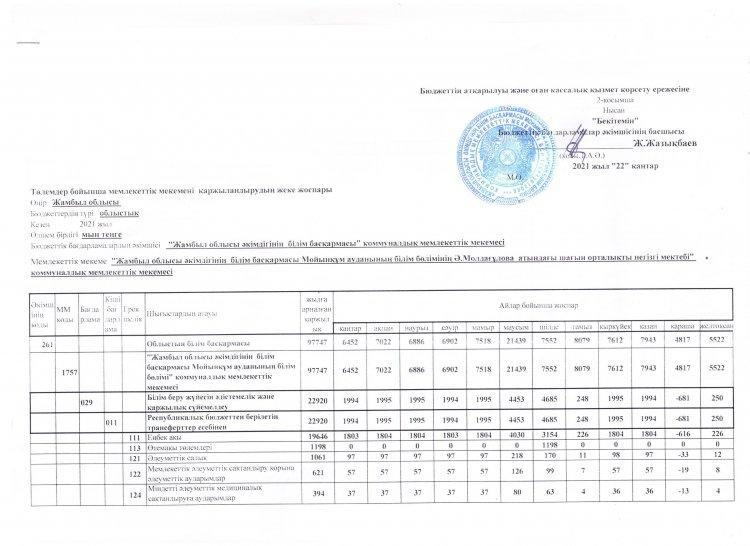 Детальный план 2021 жылы