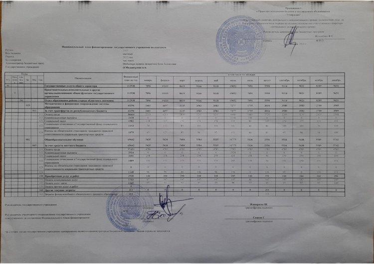 Детальный план 2022 жылы