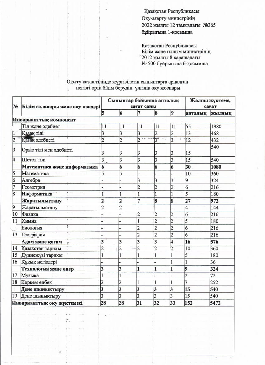 Штат саны 2023 қаңтар айы