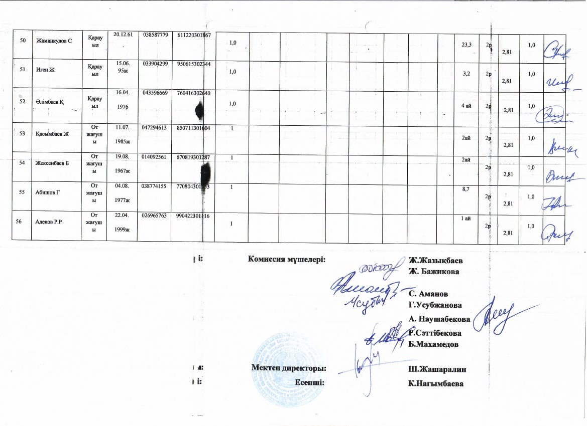 Тарификация 2023 қаңтар айы