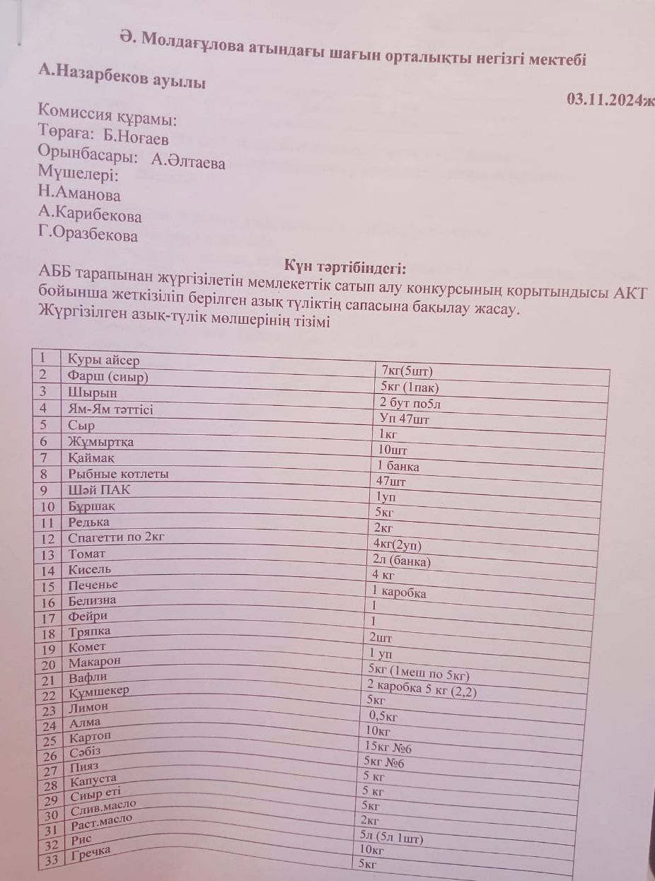 1. Жүргізілген азық - түлік мөлшерінің тізімі